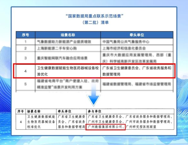 尊龙凯时体育亦然当今天下38个示范场景中惟一的医疗范畴场景-尊龙凯龙时(中国大陆)官方网站 登录入口